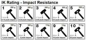 impact rating