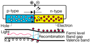 diagram1 compguideled